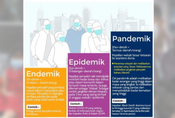 Ketahui maksud endemik, epidemik dan pandemik
